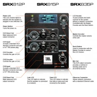 JBL SRX835P 15 3-yollu Aktif Hoparlör 137-dB
