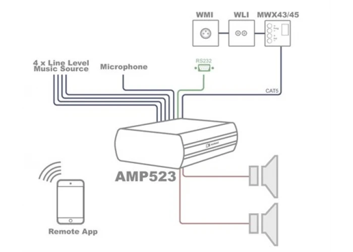 Audac AMP523MK2 Web-based mini stereo amplifier 2x15W