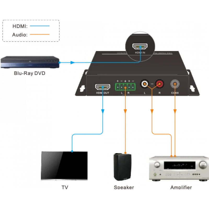 Woxcon CE-CVAD HDMI 2.0 Booster/Audio de-embedder 4K@60 4:4:4
