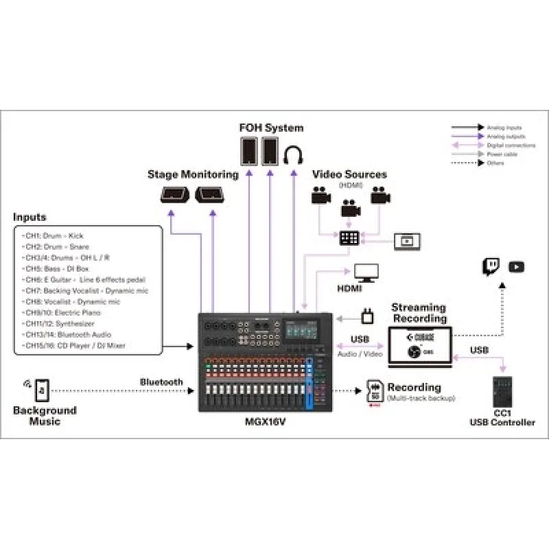 Yamaha MGX12-W 12 Kanal Dijital Mikser / beyaz