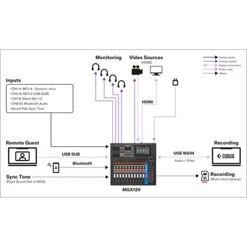 Yamaha MGX12-W 12 Kanal Dijital Mikser / beyaz