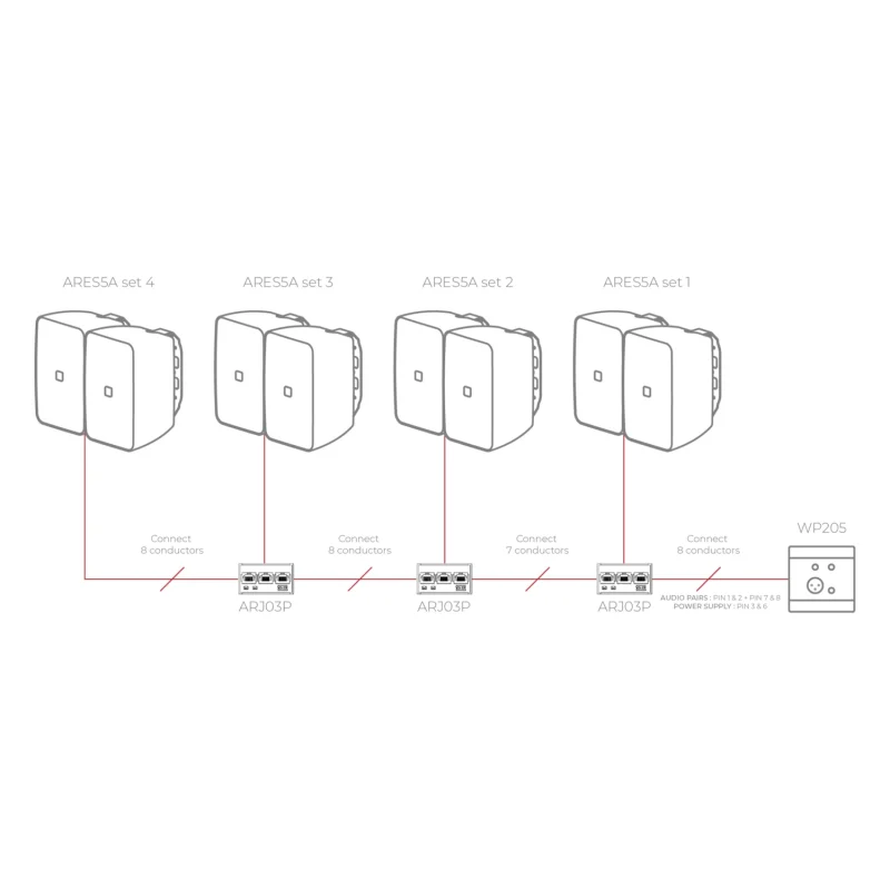Audac WP220 Universal wall panel - Bluetooth receiver input - 80 x 80 mm