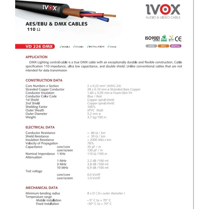 IVOX VD 226 DMX Kablosu 2x0,22mm. 110-ohm (100 Mt.)