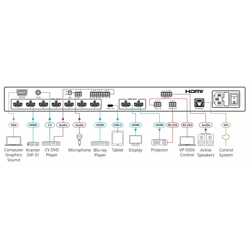 Kramer VP-550X 10–Input 4K HDR HDMI Presentation Switcher/Scaler
