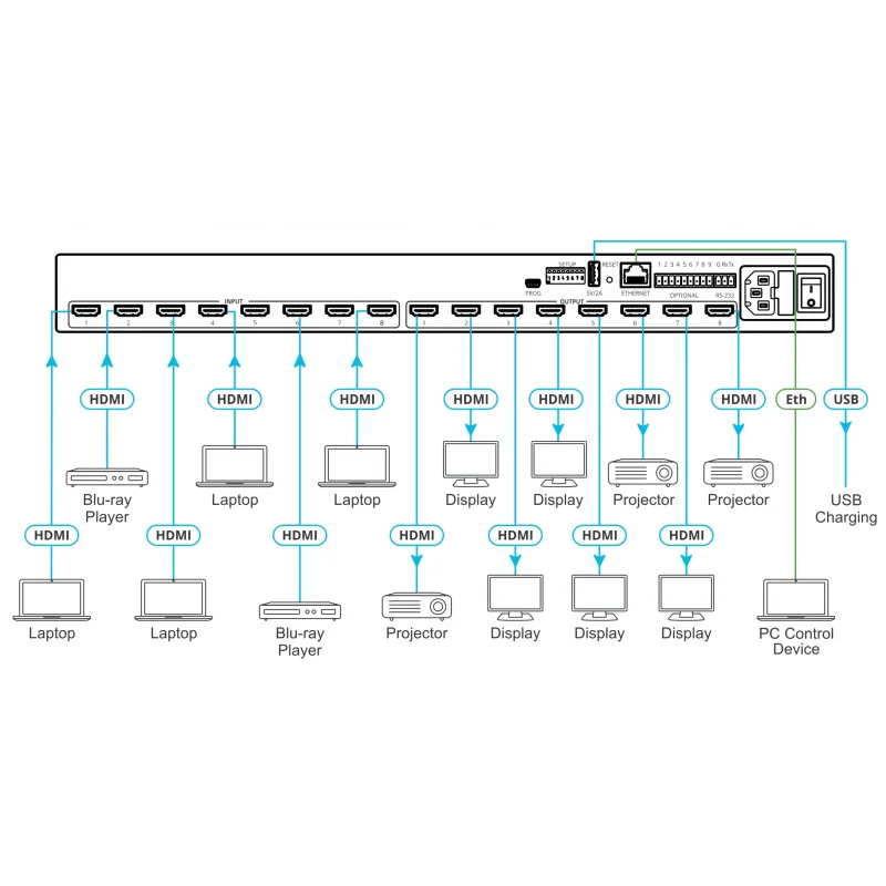 Kramer VS-88H2 8x8 4K60 HDMI Matrix Switcher