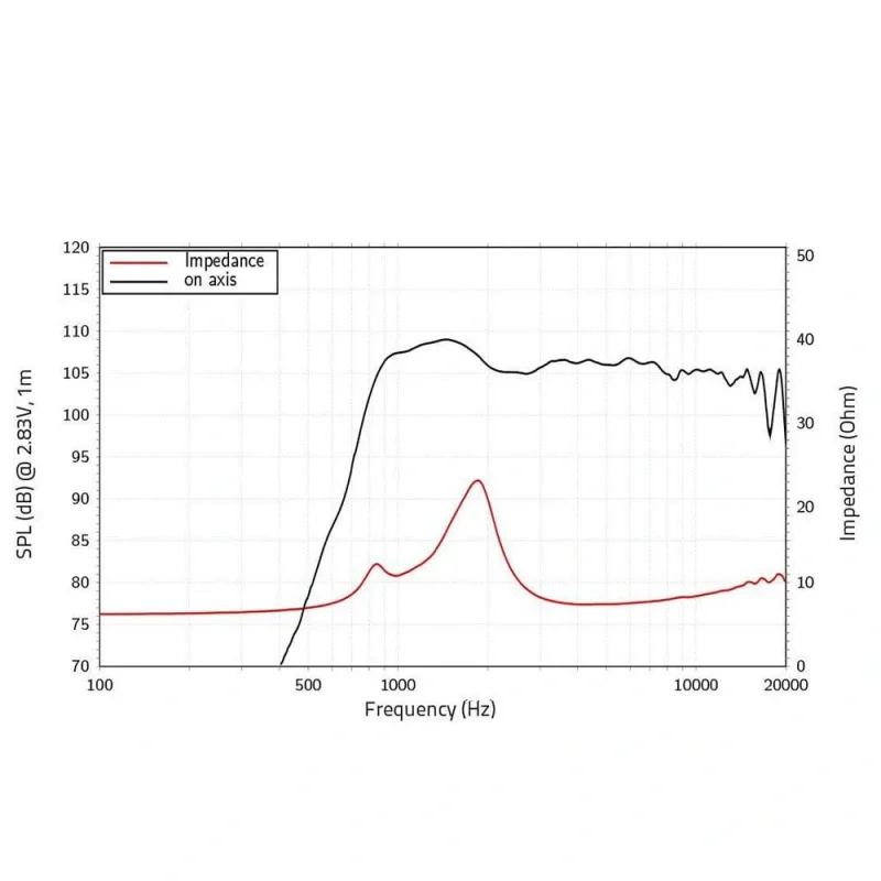 Lavoce Dn10.142 1 Compressıon Drıver