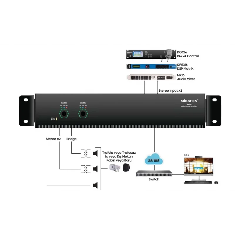 Mikafon DP500 Power Amplifikatör 2x300W/100V | Yönetilebilir Network IP