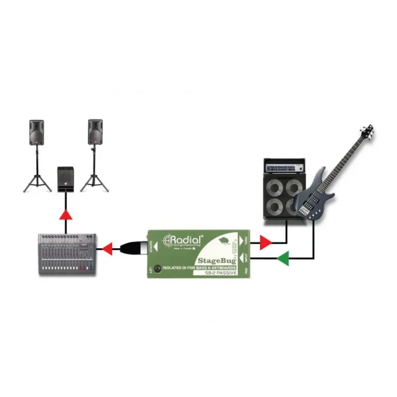 Radial SB-2 Passive Bas-akustik ve Klavye için pasif Di-box