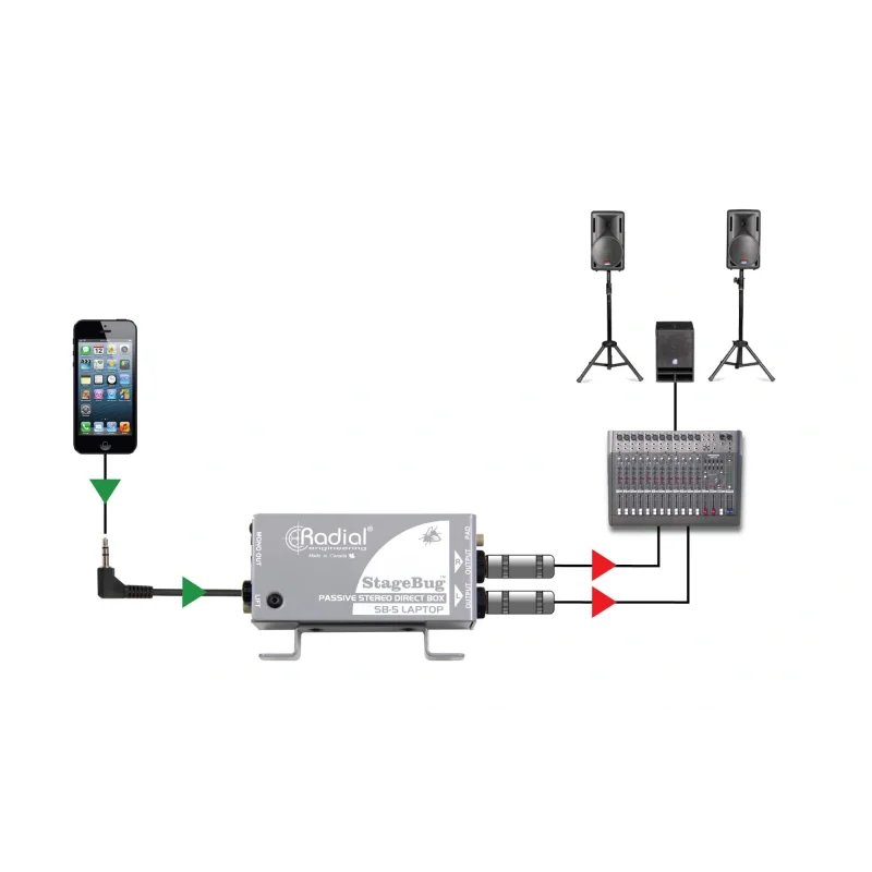 Radial SB-5 StageBug Compact Passive Stereo Di-Box For Laptops & Mobile Devices