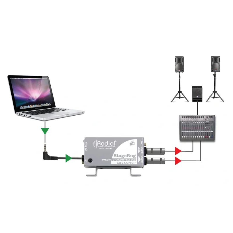 Radial SB-5 StageBug Compact Passive Stereo Di-Box For Laptops & Mobile Devices