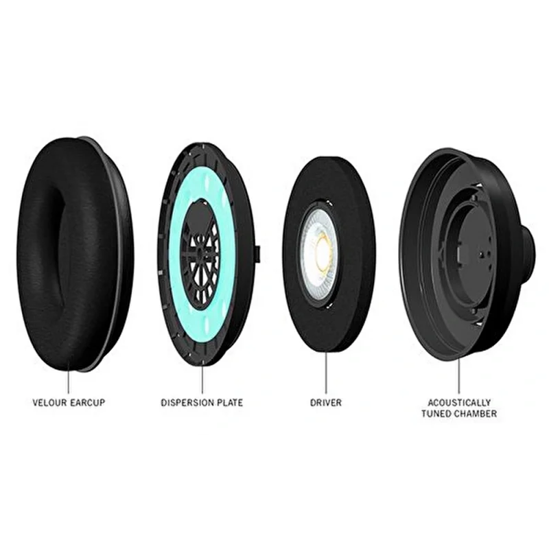 SAMSON SR950 Kapalı Kulaklık