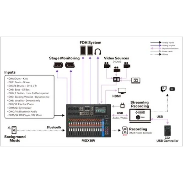 Yamaha MGX12-B 12 Kanal Dijital Mikser / siyah