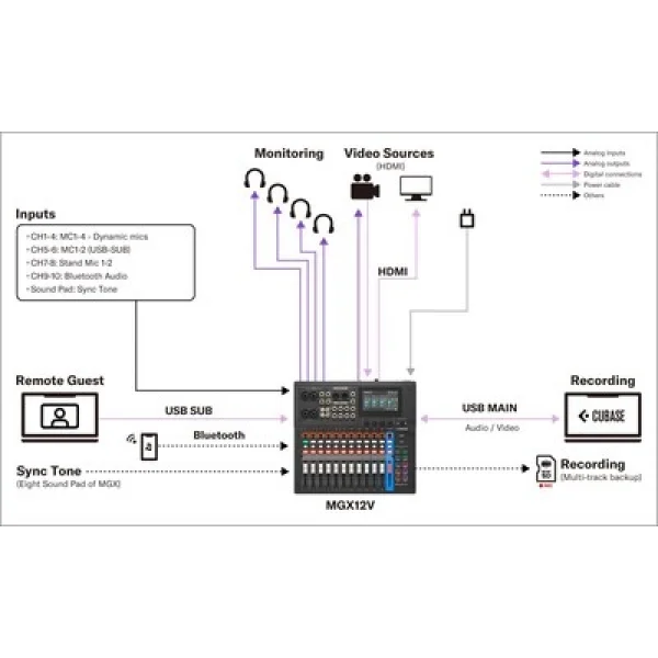 Yamaha MGX12-B 12 Kanal Dijital Mikser / siyah