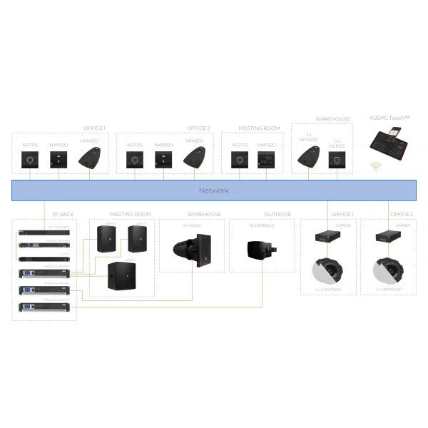 Audac Luna-F Flexible network audio matrix processor