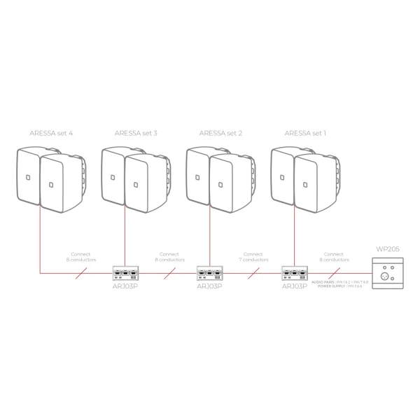 Audac WP220 Universal wall panel - Bluetooth receiver input - 80 x 80 mm