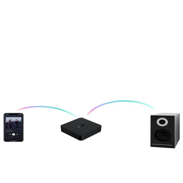 WiiM Pro Network Player / Streamer
