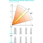 SPL Lighting Zoom WASH 36x10W