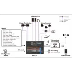 Yamaha MGX12-W 12 Kanal Dijital Mikser / beyaz