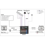 Yamaha MGX12-W 12 Kanal Dijital Mikser / beyaz