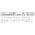 Kramer VP-550X 10–Input 4K HDR HDMI Presentation Switcher/Scaler