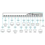 Kramer VS-88H2 8x8 4K60 HDMI Matrix Switcher