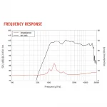Lavoce Df10.10l 1 Driver
