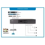 Mikafon DP4500 Power Amplifikatör 4x250W/100V | Yönetilebilir Network IP
