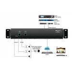 Mikafon DP500 Power Amplifikatör 2x300W/100V | Yönetilebilir Network IP
