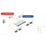 Televic D-Cerno CU Center Unit