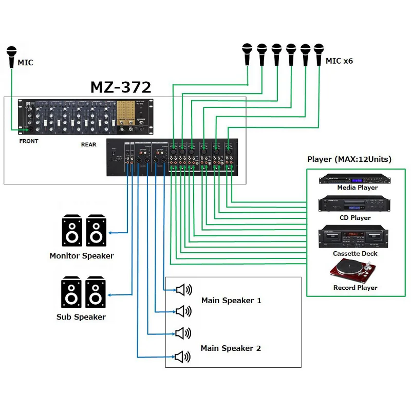Tascam MZ-372 Mixer for Installation, 2-zone, 19, 3U