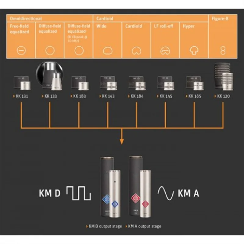 Neumann KM 183 A nx Miniature Mikrofon-System