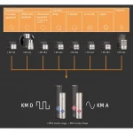 Neumann KM 183 A nx Miniature Mikrofon-System