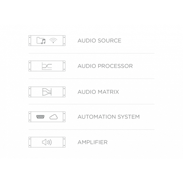 Audac MFA216 Hepsi bir arada ses çözümü 2x80W 4-ohm 100V