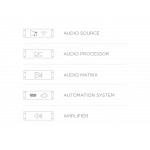 Audac MFA216 Hepsi bir arada ses çözümü 2x80W 4-ohm 100V