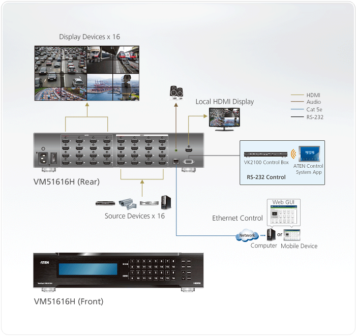 ATEN-VM51616H 16x16 HDMI Matrix Ünitesi