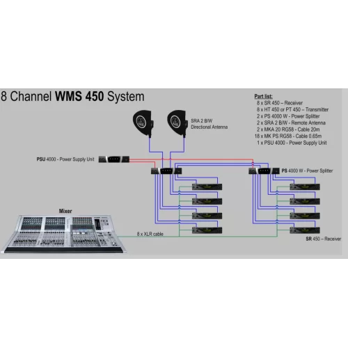 AKG PSU 4000 Central Power Supply for Antenna System WMS450-WMS4500