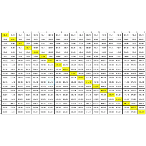 Metex IF125 P1.25 indoor Led Ekran | 3840Hz. | Front Load | 1m2