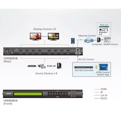 8x8 HDMI Matrix Switcher, APP ve Network Kontrol
