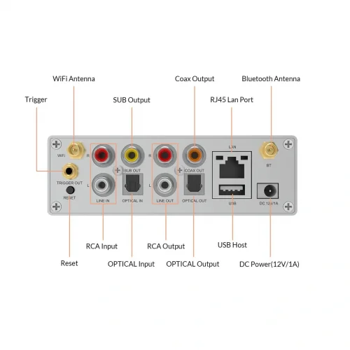 ARYLIC S50 Pro+ Kablosuz Airplay – Spotify Connect Streamer / Preamfi