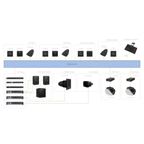 Audac Luna-F Flexible network audio matrix processor