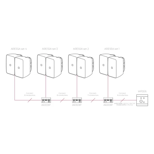 Audac WP220 Universal wall panel - Bluetooth receiver input - 80 x 80 mm