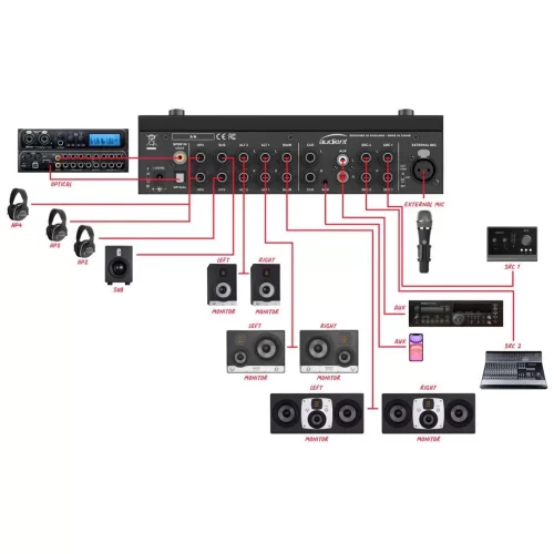 Audient Nero Desktop Monitör Kontrolcüsü