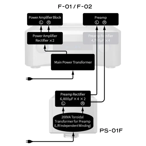Esoteric PS-01F Harici Güç Ünitesi
