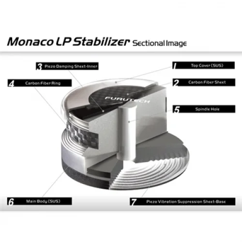 Furutech MONACO Record CLAMP