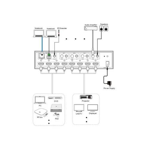 Geratech EGE-UHD-444AL 4x4 HDMI 18Gbps Matrix Switcher