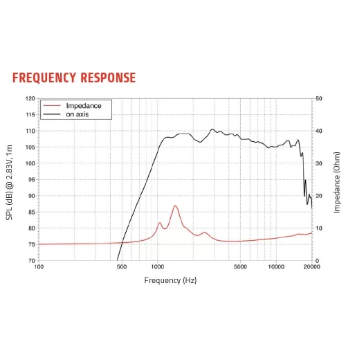 Lavoce Df10.10l 1 Driver