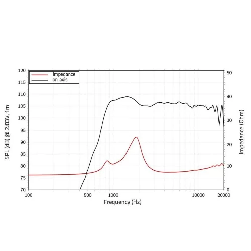 Lavoce Dn10.142 1 Compressıon Drıver