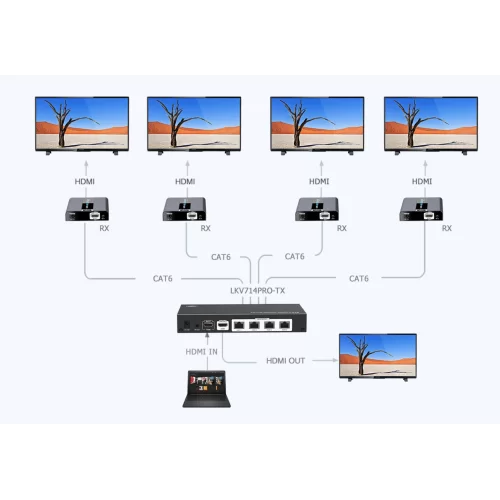 LENKENG LKV714Pro-V2.0 HDMI Splitter & Extender 1/4 30mt.ye kadar