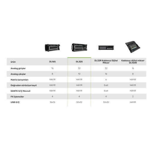 Mackie DL16S 16 Kanal Dijital Mikser