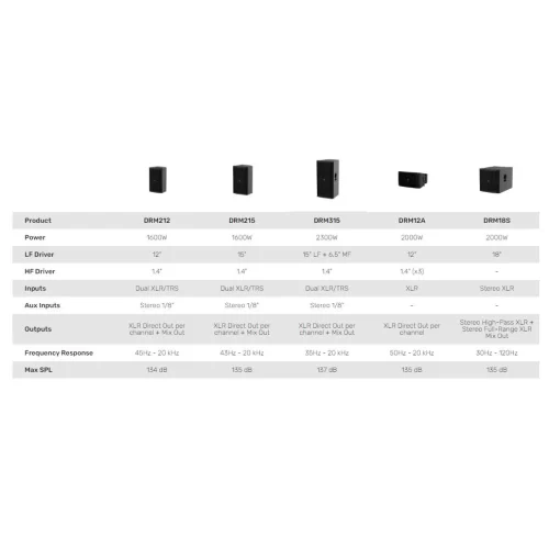 Mackie DRM315 DSP 15 3-yollu Aktif Hoparlör 2300-watt 137-dB